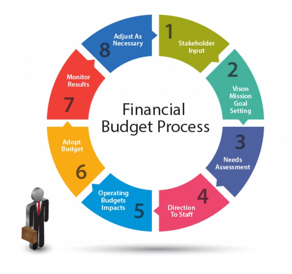 Squeekx.com Budget Process for Organizations