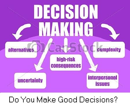 Squeekx.Com Decisions Making