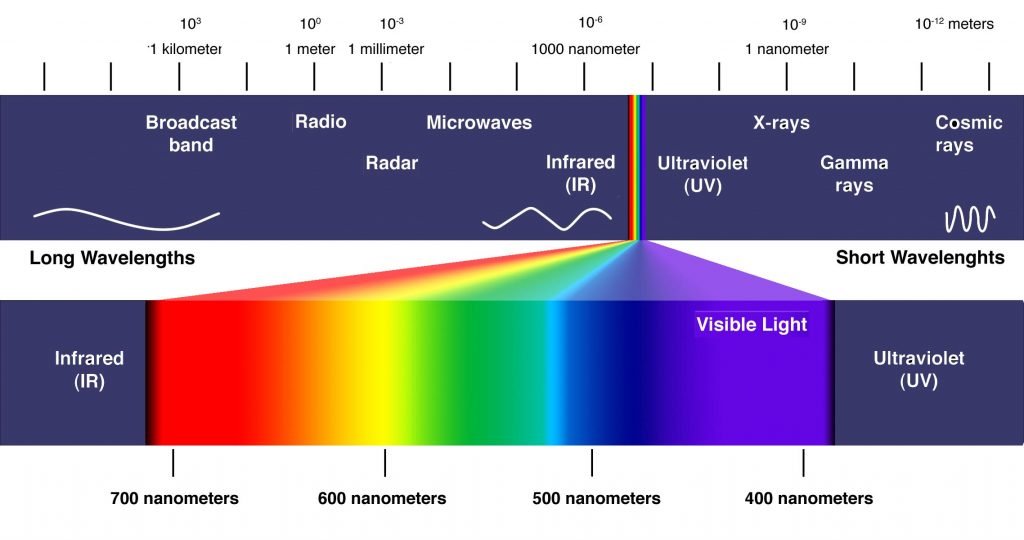 Ultraviolet Light and Covid-19 Squeekx.Com