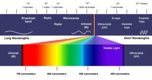 Squeekx.Com Ultraviolet Light and Covid-19