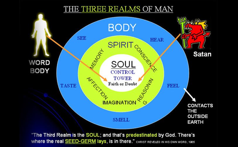 Squeekx.Com The 3 Realms of man